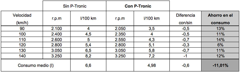 Prueba de consumo